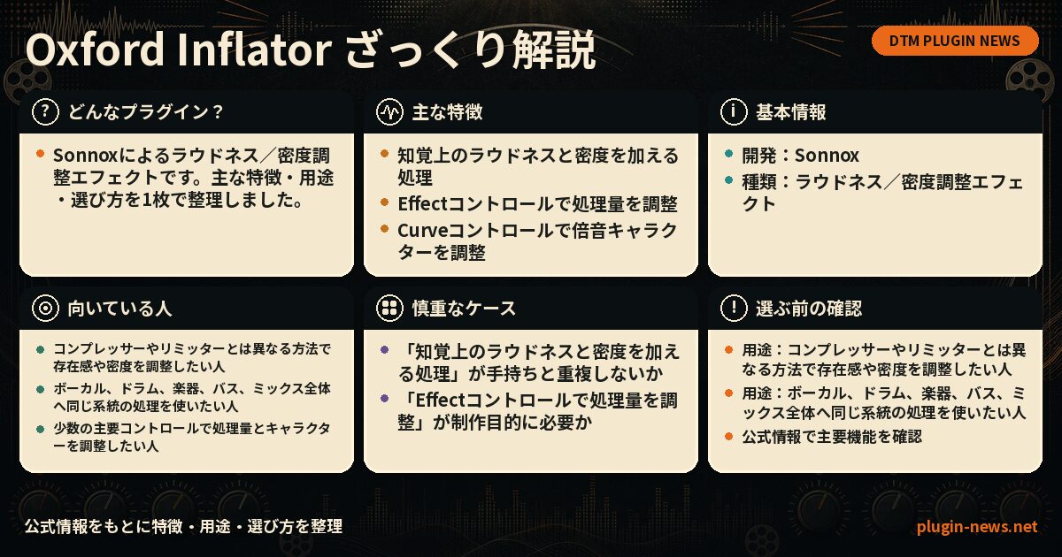 Oxford Inflatorとは?主な特徴・用途・選び方をまとめたプラグイン図解