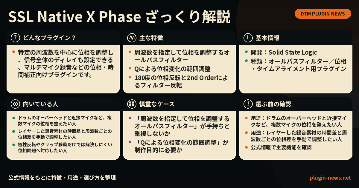 SSL Native X Phaseとは?主な特徴・用途・選び方をまとめたプラグイン図解