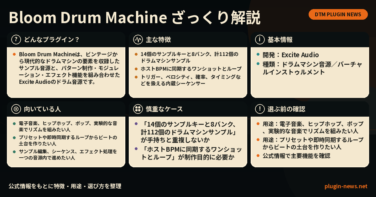 Bloom Drum Machineとは?主な特徴・用途・選び方をまとめたプラグイン図解