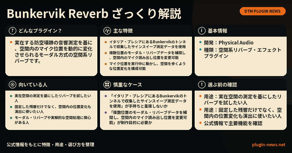 Bunkervik Reverbとは?主な特徴・用途・選び方をまとめたプラグイン図解