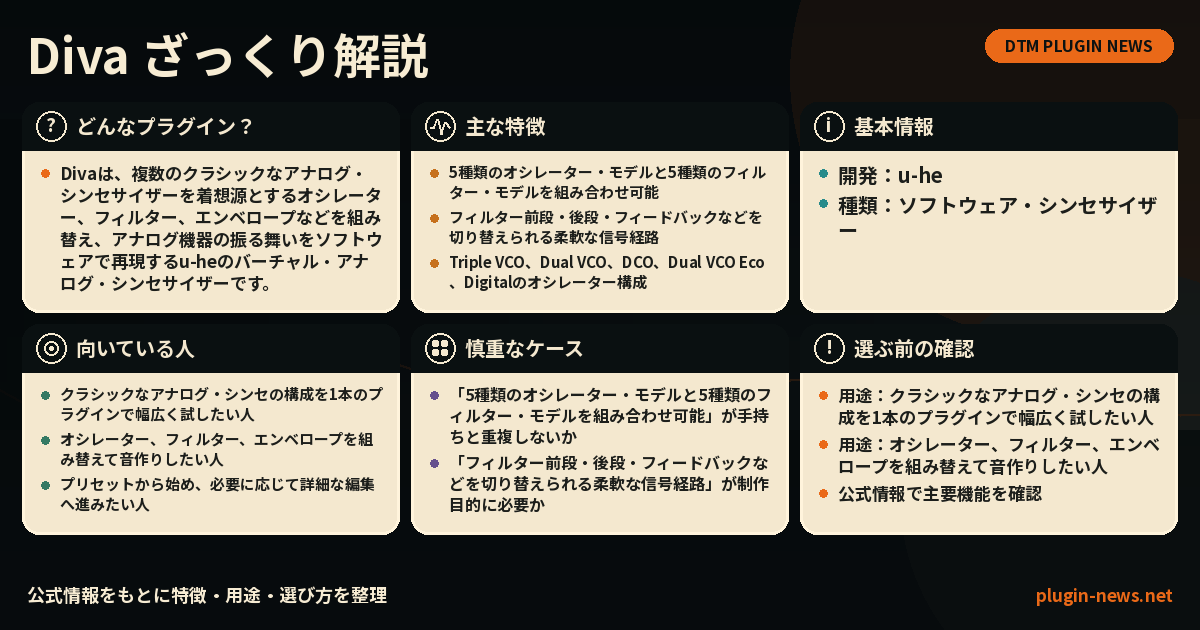 Divaとは?主な特徴・用途・選び方をまとめたプラグイン図解