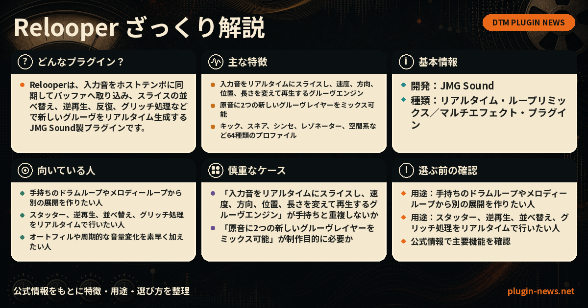 Relooperとは?主な特徴・用途・選び方をまとめたプラグイン図解