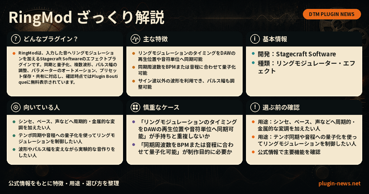 RingModとは?主な特徴・用途・選び方をまとめたプラグイン図解