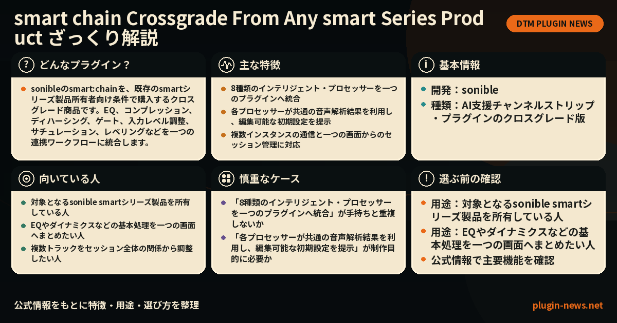 smart chain Crossgrade From Any smart Series Productとは?主な特徴・用途・選び方をまとめたプラグイン図解