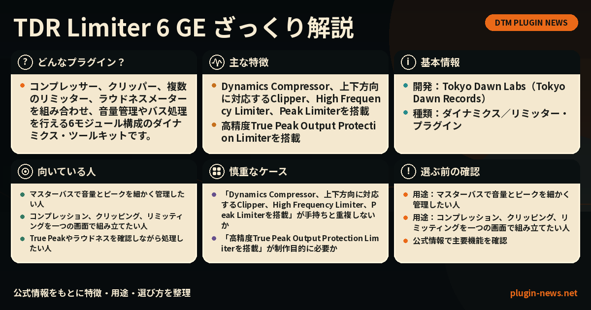 TDR Limiter 6 GEとは?主な特徴・用途・選び方をまとめたプラグイン図解