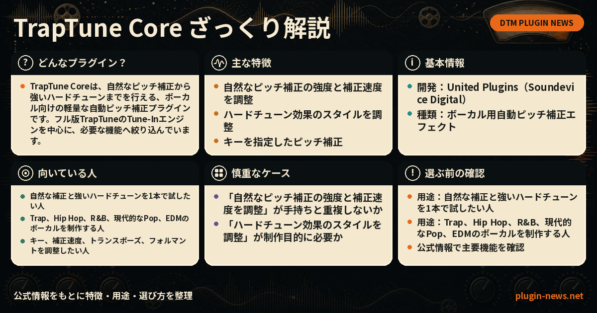 TrapTune Coreとは?主な特徴・用途・選び方をまとめたプラグイン図解