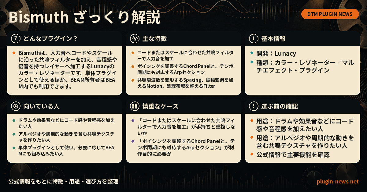 Bismuthとは？主な特徴・用途・選び方をまとめたプラグイン図解