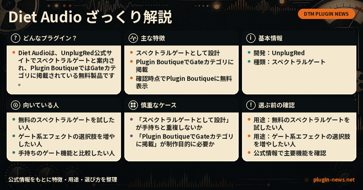 Diet Audioとは?主な特徴・用途・選び方をまとめたプラグイン図解
