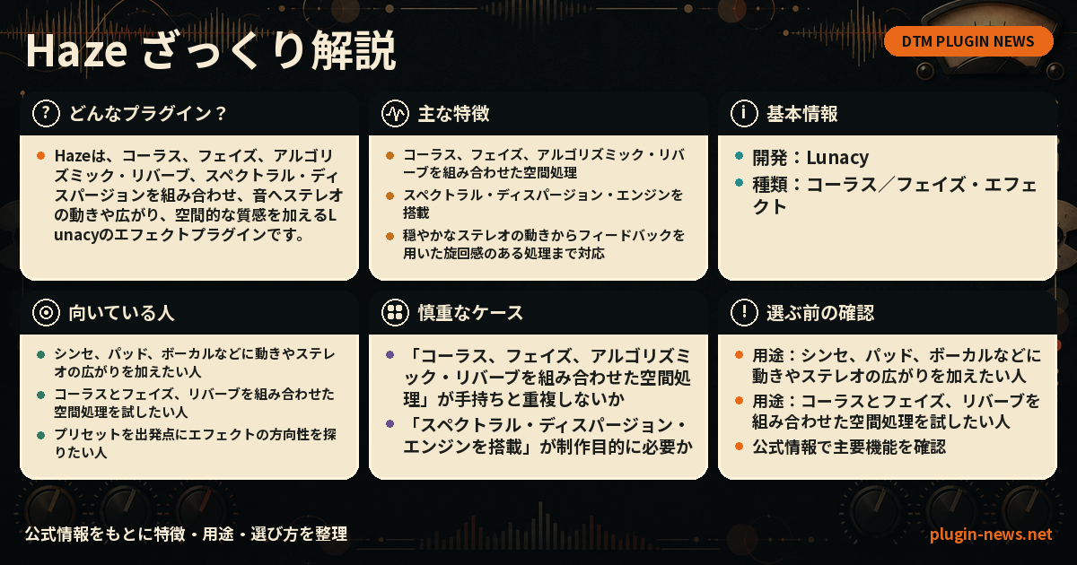 Hazeとは?主な特徴・用途・選び方をまとめたプラグイン図解