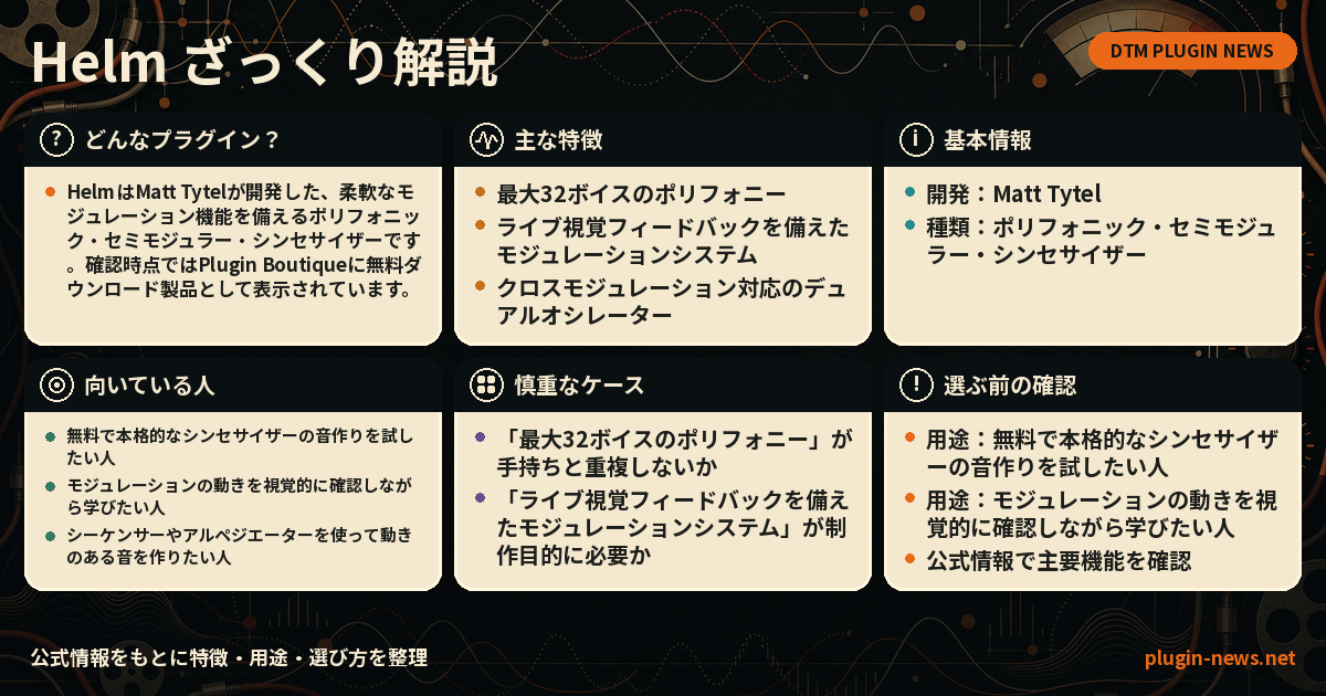 Helmとは?主な特徴・用途・選び方をまとめたプラグイン図解