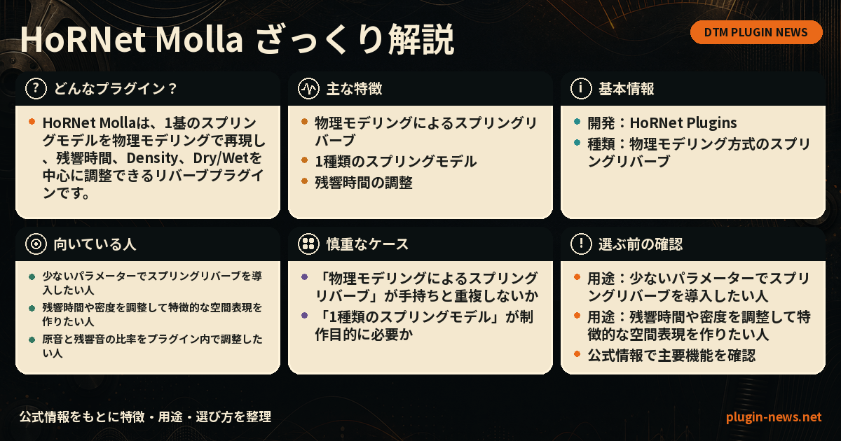 HoRNet Mollaとは?主な特徴・用途・選び方をまとめたプラグイン図解