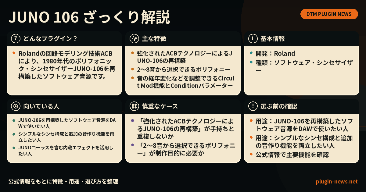 JUNO 106とは?主な特徴・用途・選び方をまとめたプラグイン図解