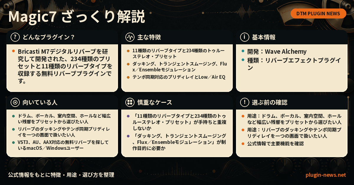 Magic7とは?主な特徴・用途・選び方をまとめたプラグイン図解