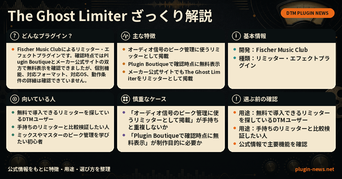 The Ghost Limiterとは?主な特徴・用途・選び方をまとめたプラグイン図解