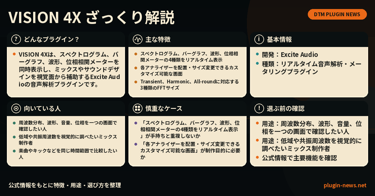 VISION 4Xとは?主な特徴・用途・選び方をまとめたプラグイン図解