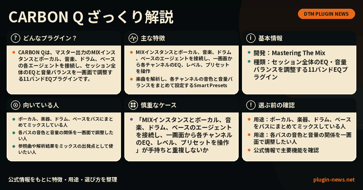 CARBON Qとは?主な特徴・用途・選び方をまとめたプラグイン図解