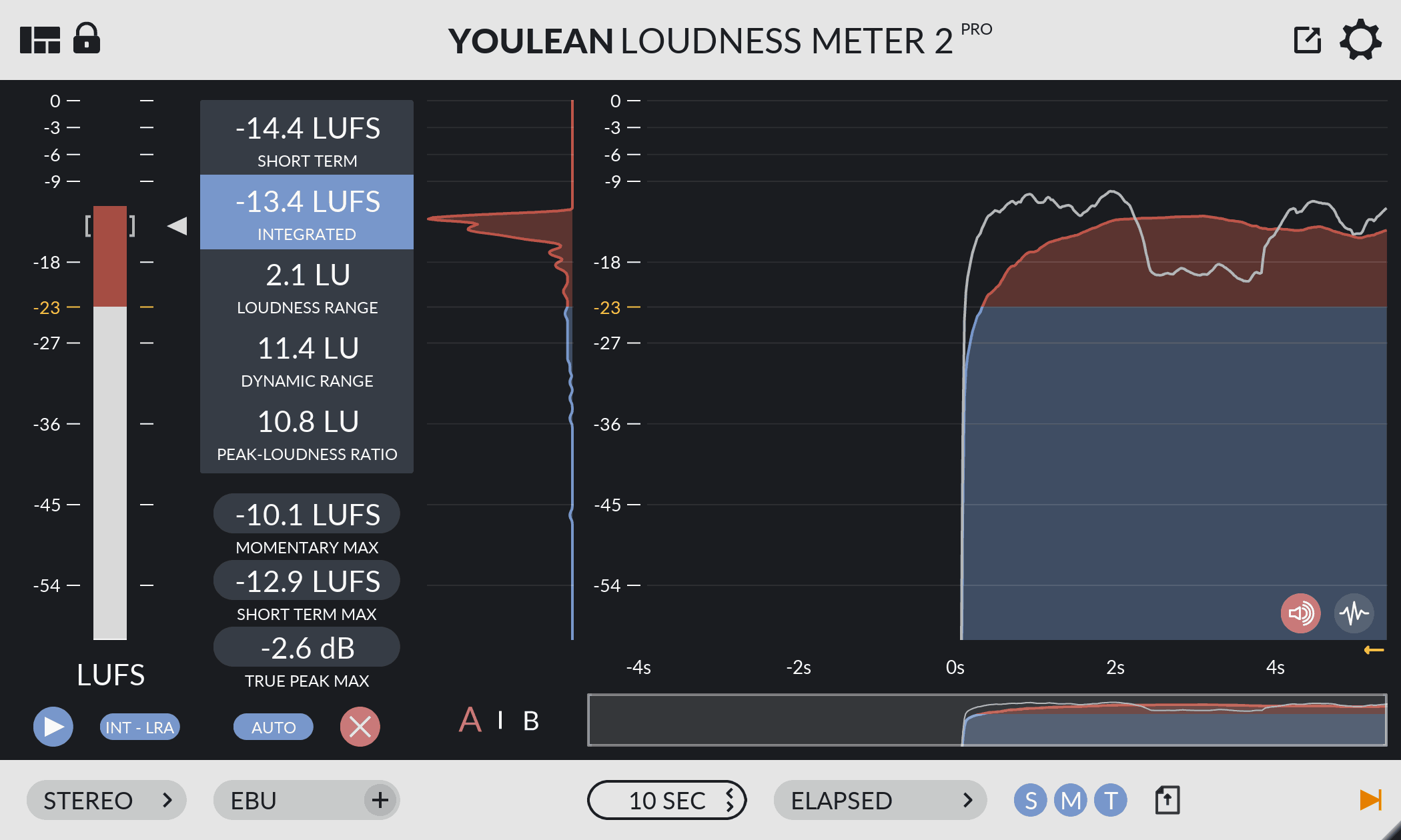 Youlean Loudness Meter 2 の画面