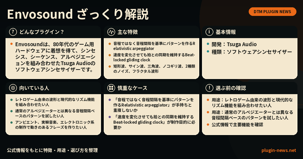 Envosoundとは?主な特徴・用途・選び方をまとめたプラグイン図解