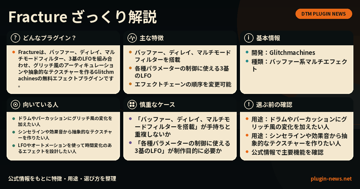 Fractureとは?主な特徴・用途・選び方をまとめたプラグイン図解