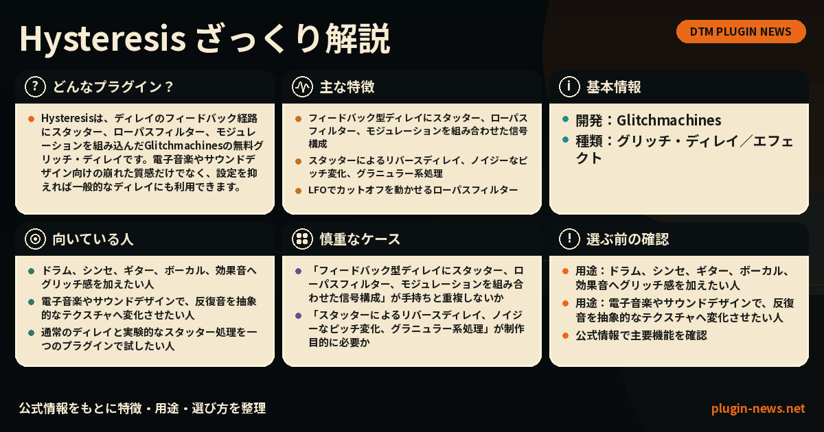 Hysteresisとは?主な特徴・用途・選び方をまとめたプラグイン図解