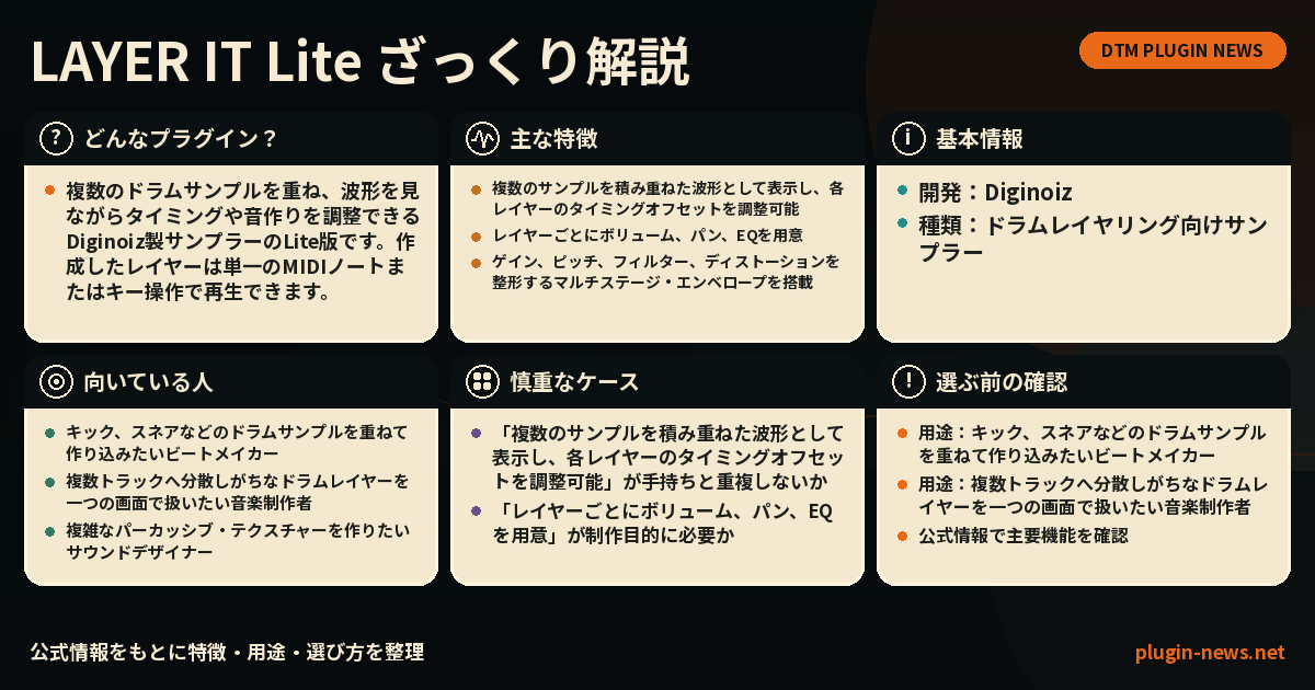LAYER IT Liteとは?主な特徴・用途・選び方をまとめたプラグイン図解