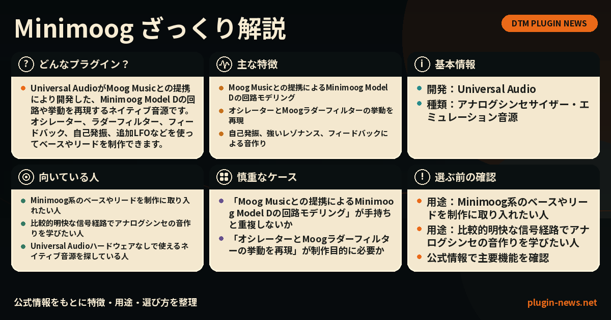 Minimoogとは?主な特徴・用途・選び方をまとめたプラグイン図解