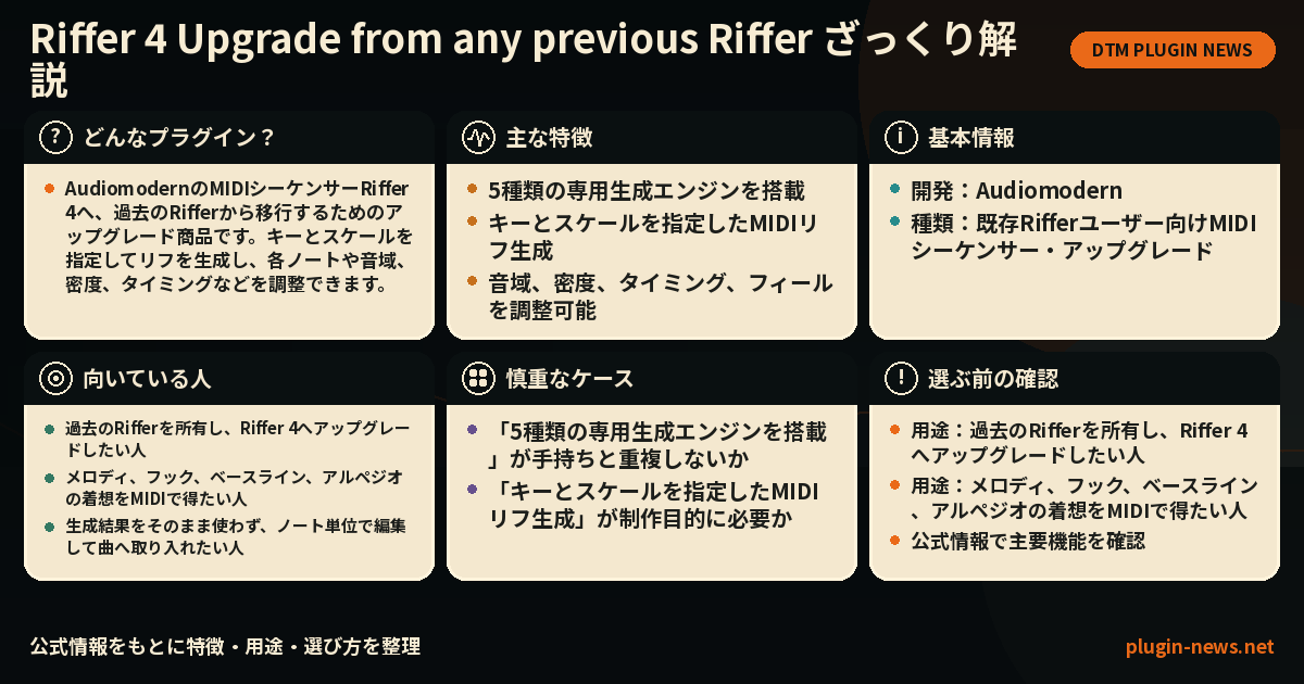 Riffer 4 Upgrade from any previous Rifferとは?主な特徴・用途・選び方をまとめたプラグイン図解