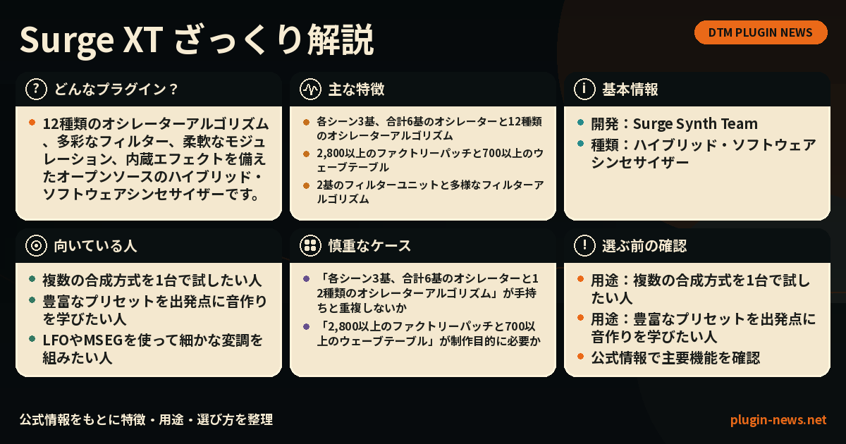 Surge XTとは?主な特徴・用途・選び方をまとめたプラグイン図解