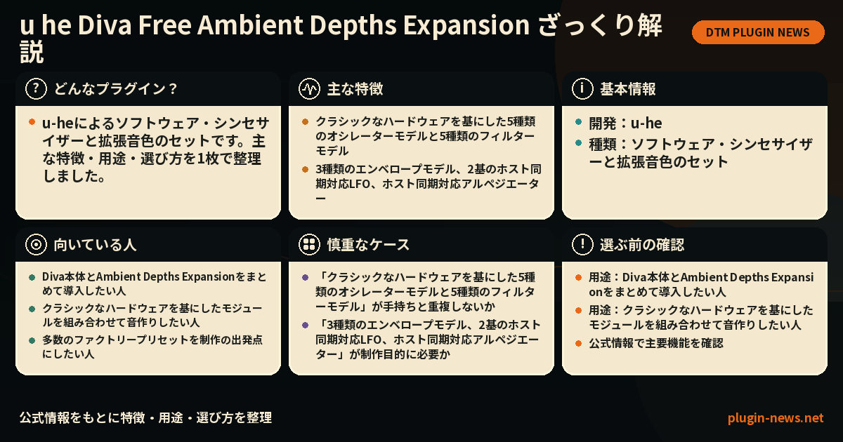 u he Diva Free Ambient Depths Expansionとは?主な特徴・用途・選び方をまとめたプラグイン図解