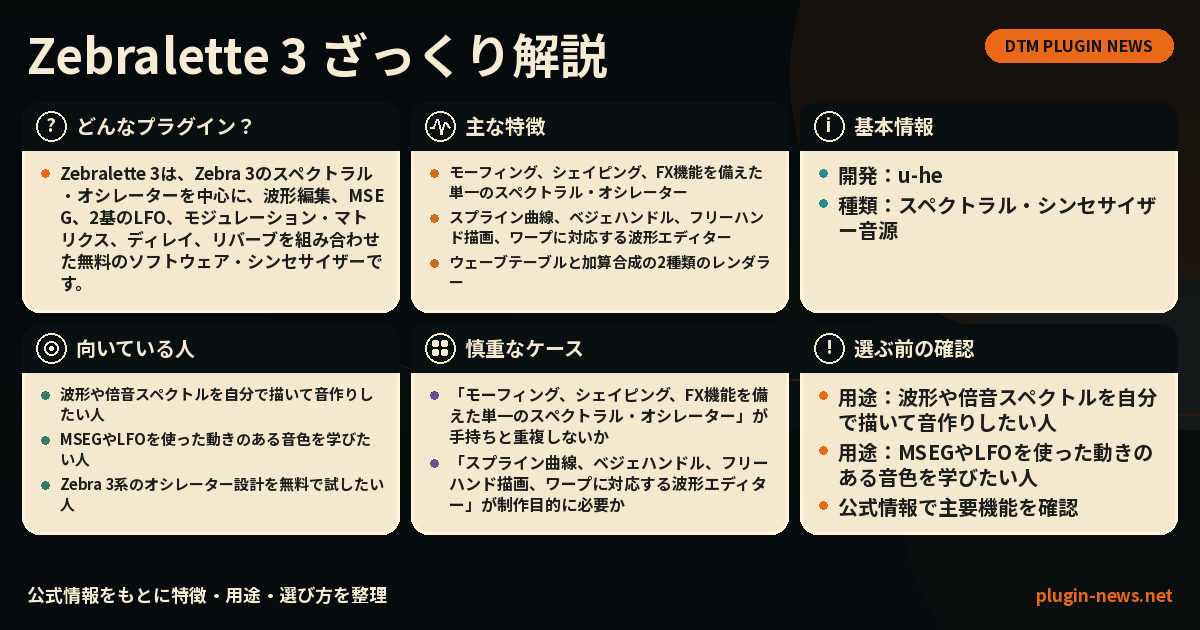Zebralette 3とは?主な特徴・用途・選び方をまとめたプラグイン図解